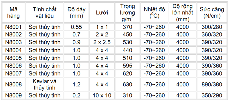 Thông số kỹ thuật băng tải lưới chịu nhiệt